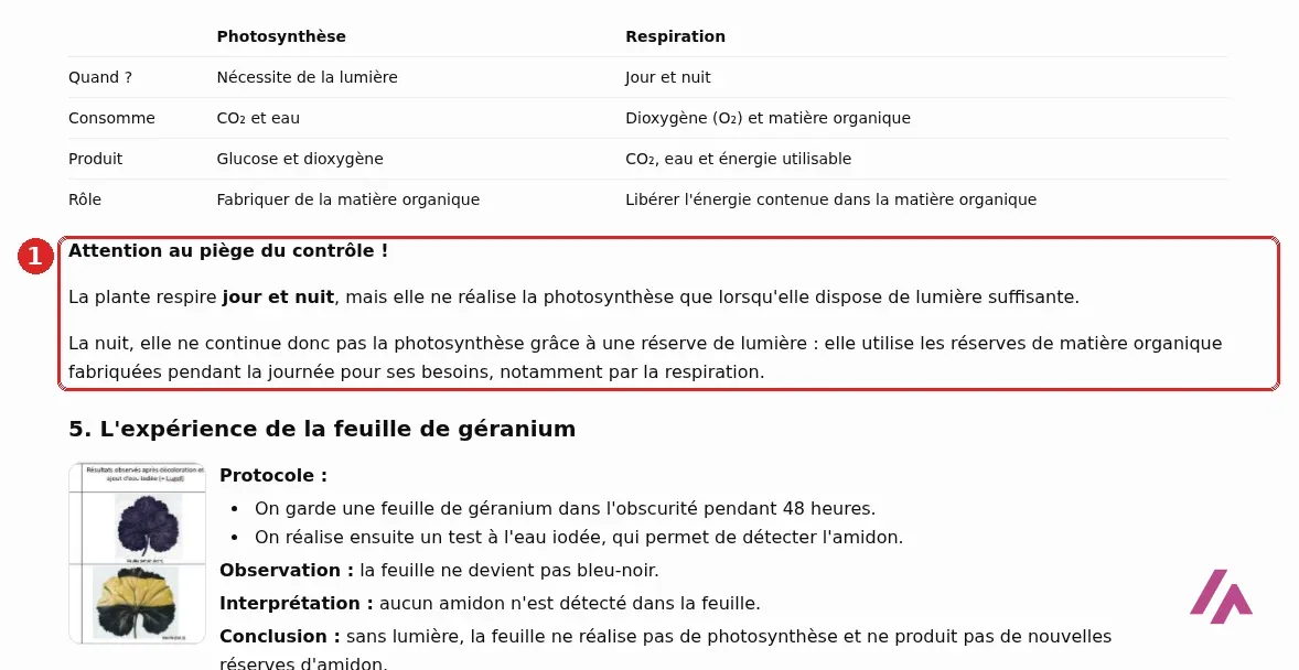 Fiche de révision de ChatGPT avec le tableau photosynthèse et respiration et l’encadré « Attention au piège du contrôle » repéré par le 1