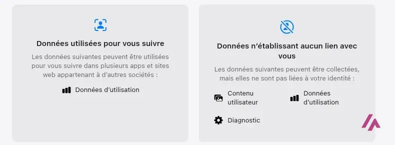 Rubrique « Confidentialité de l’app » sur l’App Store : « Données utilisées pour vous suivre » (données d’utilisation) et « Données n’établissant aucun lien avec vous » (contenu utilisateur, données d’utilisation, diagnostic)