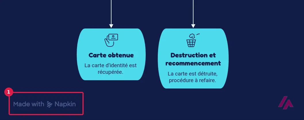 Bas du logigramme exporté en PNG par Napkin AI avec la mention Made with Napkin encadrée en 1