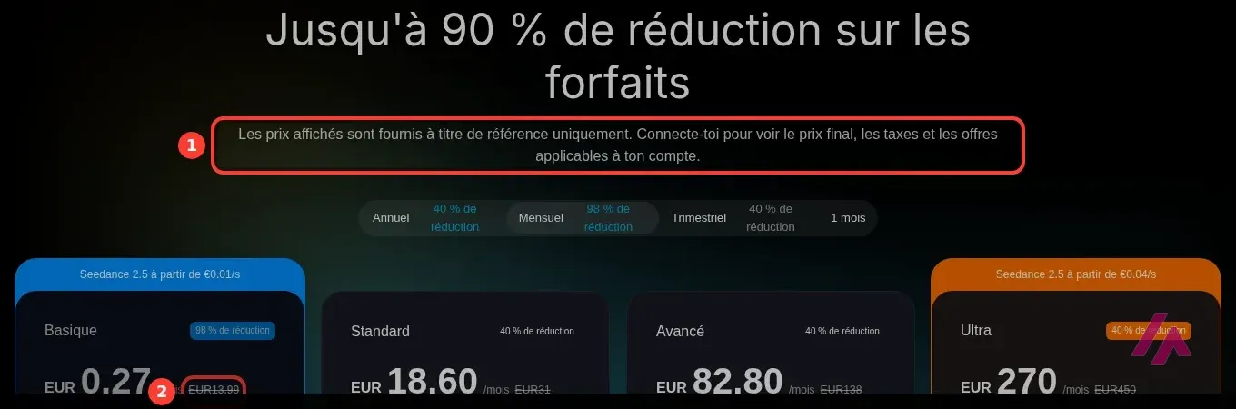 Section des forfaits de Dreamina en français avec la mention « Les prix affichés sont fournis à titre de référence uniquement » encadrée en 1 et le prix barré de 13,99 euros du forfait Basique encadré en 2