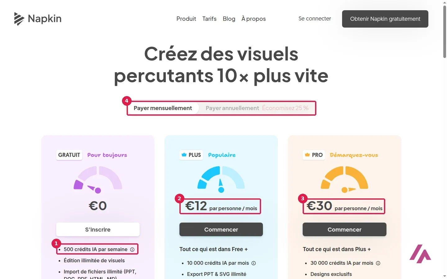 Page des tarifs de Napkin AI en français avec la facturation mensuelle, les 500 crédits IA par semaine du forfait gratuit encadrés en 1, le prix du Plus encadré en 2, celui du Pro encadré en 3 et le choix mensuel ou annuel encadré en 4
