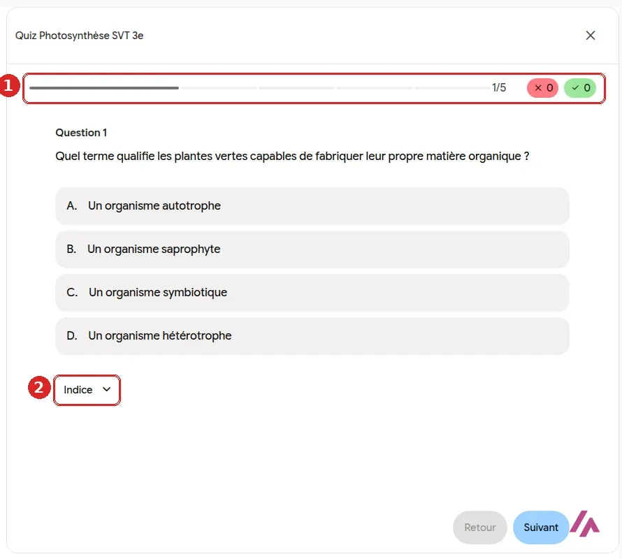 Quiz interactif de Gemini sur la photosynthèse, avec la barre de progression et les compteurs de réponses encadrés en 1 et le bouton Indice encadré en 2