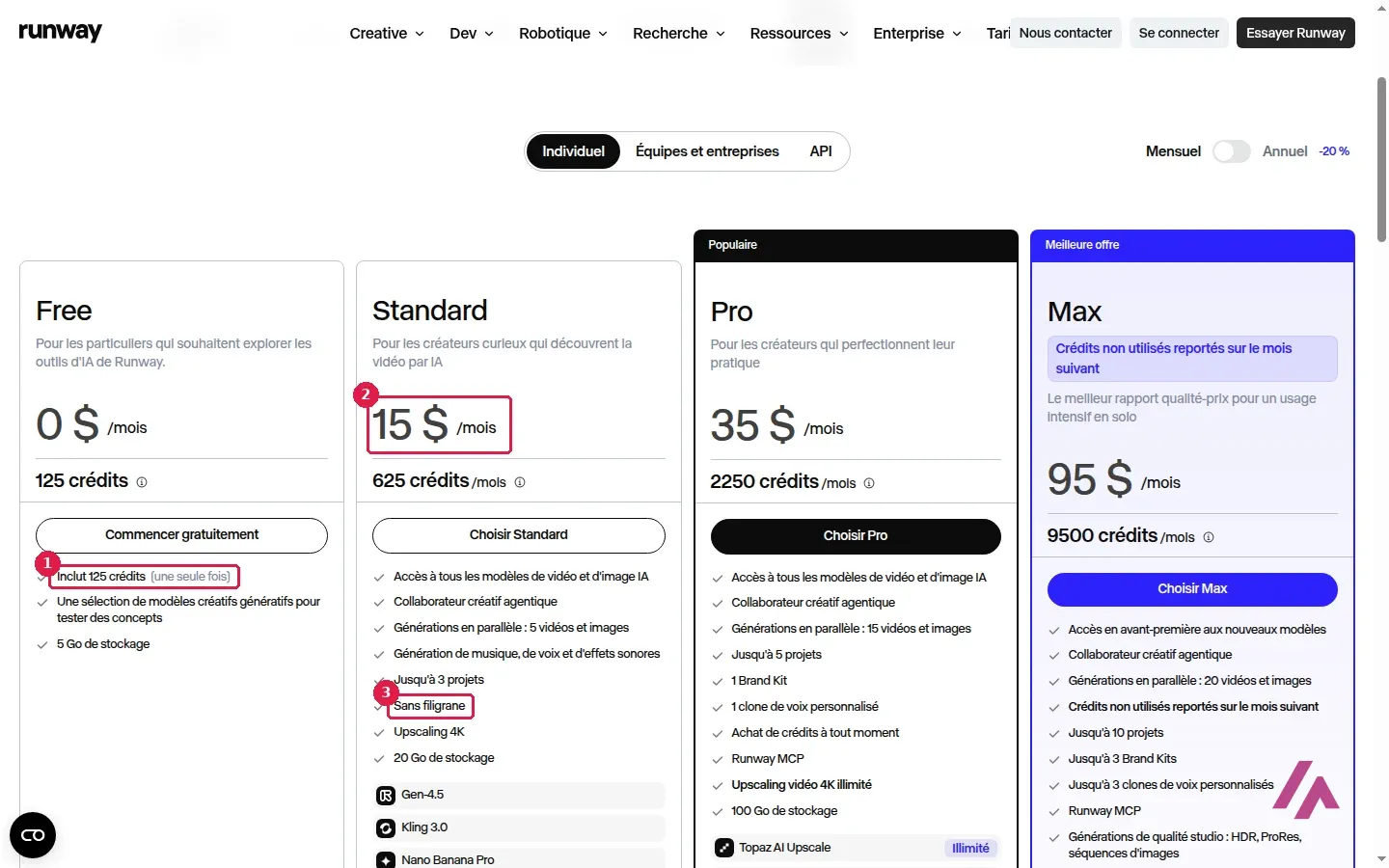 Page des tarifs de Runway en paiement mensuel, avec les 125 crédits uniques du forfait Free encadrés en 1, le prix de Standard encadré en 2 et la mention Sans filigrane encadrée en 3