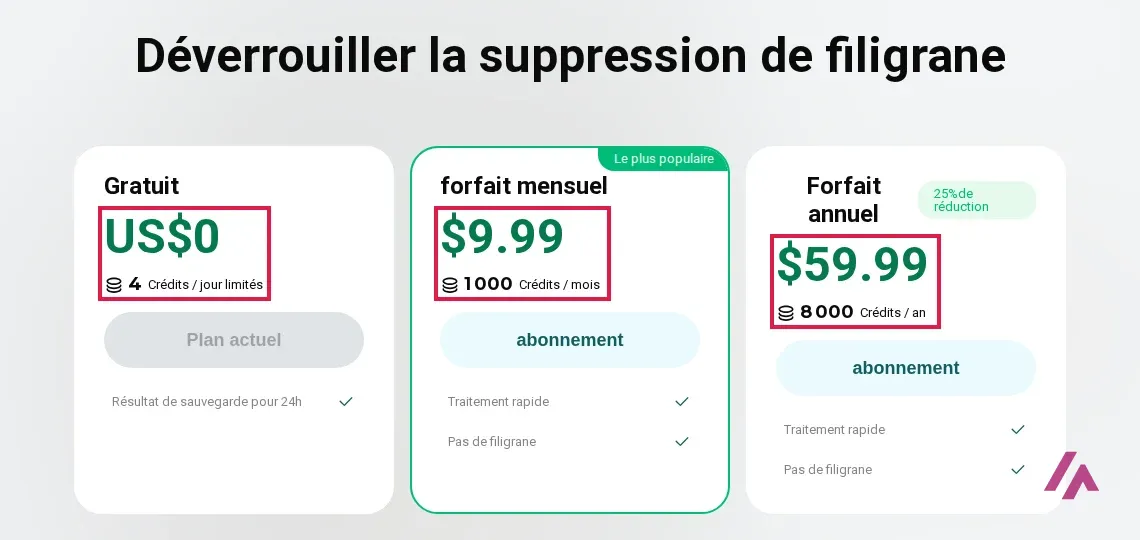 Fenêtre Déverrouiller la suppression de filigrane de Pica AI avec les prix encadrés : Gratuit à 0 dollar, forfait mensuel à 9,99 dollars et forfait annuel à 59,99 dollars