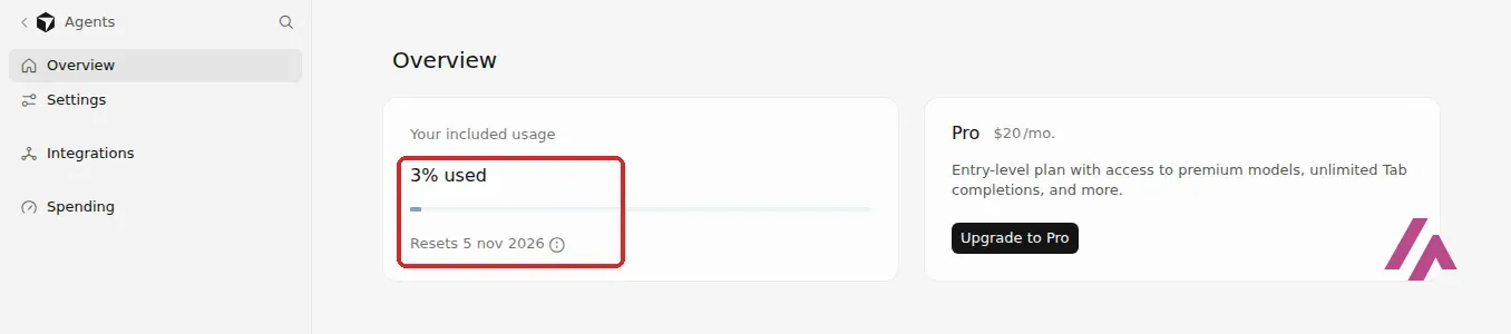 Tableau de bord d’un compte Cursor gratuit, avec 3 % du quota inclus utilisé et la date de remise à zéro encadrés